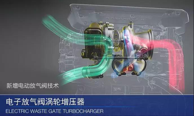 掌握三大核心动力科技 雪佛兰国六是真的6