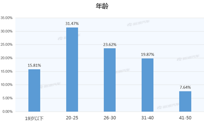 【新浪汽车大数据】上市半年后，逸动PLUS的市场竞争力如何？