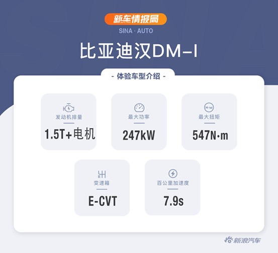 超级混动 比亚迪汉DM-i环海南岛节油赛