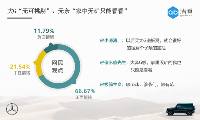 数说|全地形越野=钢铁直男？奔驰大G要diss你