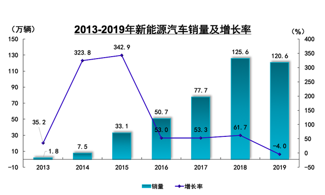 （来源：中汽协）