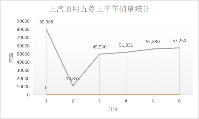 汽车315|3·15晚会上汽通用五菱被点名 宝骏560变速箱故障久治不愈