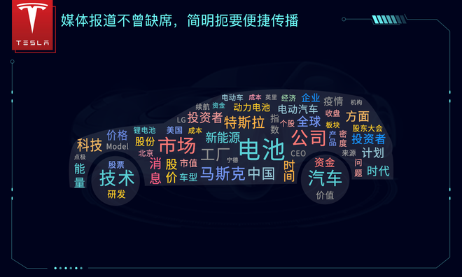 大数据复盘特斯拉电池日：一二线城市男性最关注 三成网友表示认可