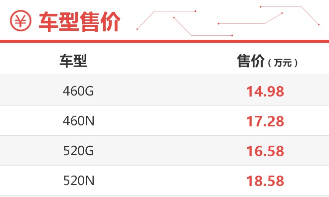 小鹏G3i哪个配置最合适？ G3i 460N最值得推荐