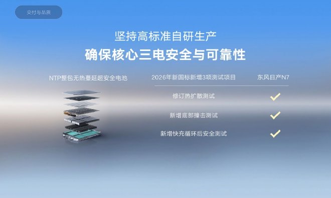 上市18天大定破万 东风日产N7全国交付正式开启
