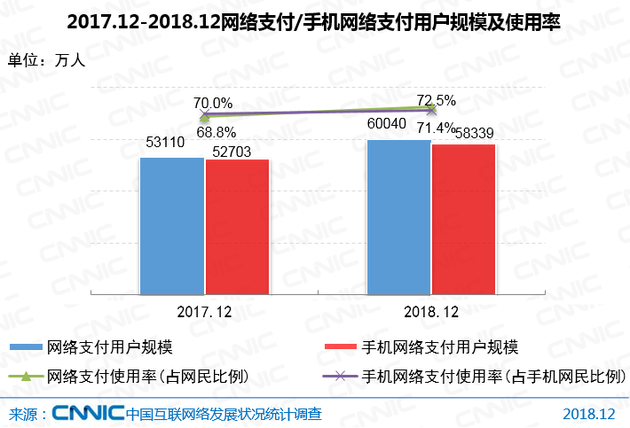 CNNIC报告：5G产业化取得初步成果