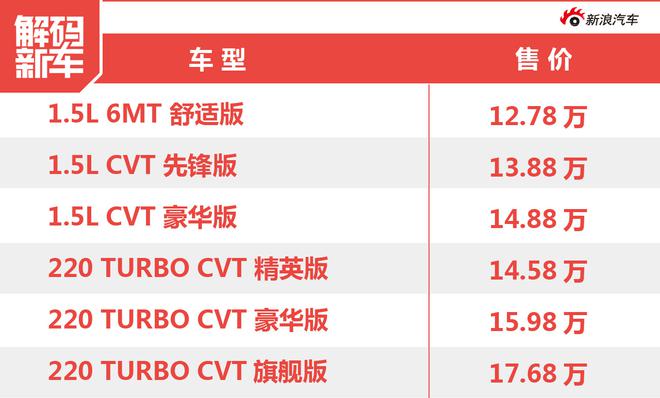 配置动力双提升 广汽本田新款缤智解码