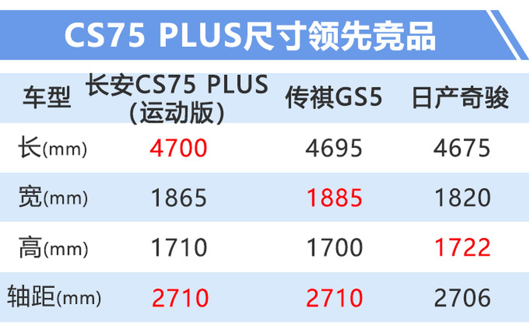 长安CS75 PLUS到店实拍！12天后上市12.79万起售