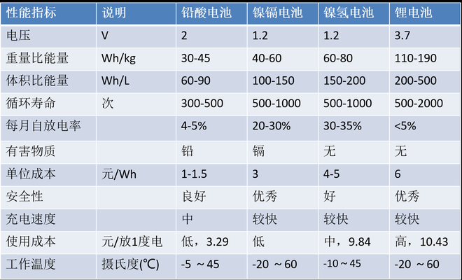 大众新能源车的动力从哪来？