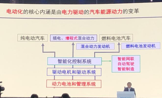 万钢：迎接汽车产业百年未遇的大变革