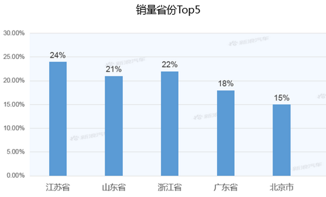 【新浪汽车大数据】上市半年后，奥迪A6L混动的市场竞争力如何？