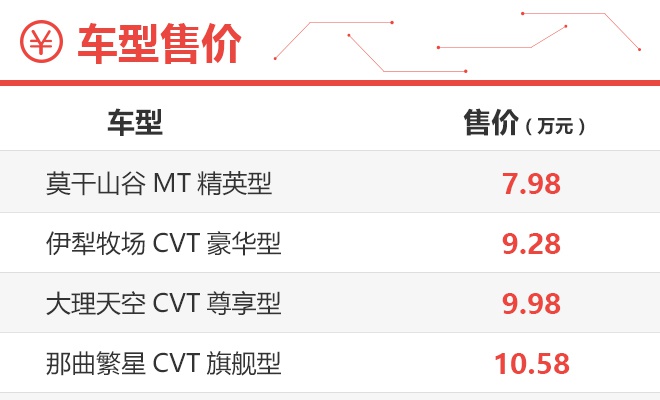 新宝骏Valli哪个配置最合适？ 大理天空最值得入手