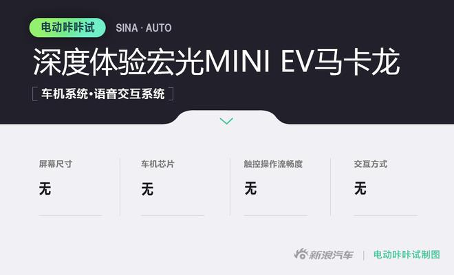 城市征服者 试宏光MINI EV马卡龙