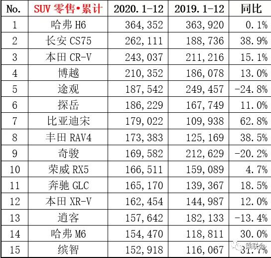 7月车企投诉指数排行居首位，奇瑞是怎么从自主阵营掉队的？