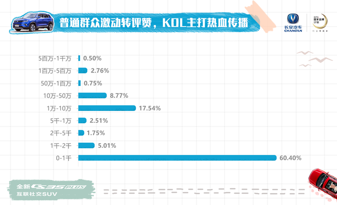 数说|会社交的SUV 全新CS35 PLUS口碑爆棚