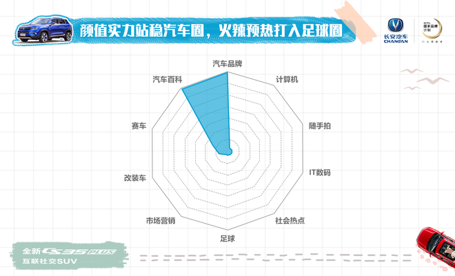 数说|会社交的SUV 全新CS35 PLUS口碑爆棚