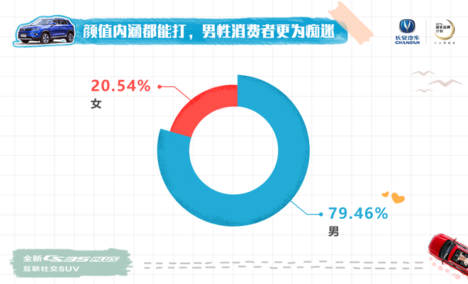 数说|会社交的SUV 全新CS35 PLUS口碑爆棚