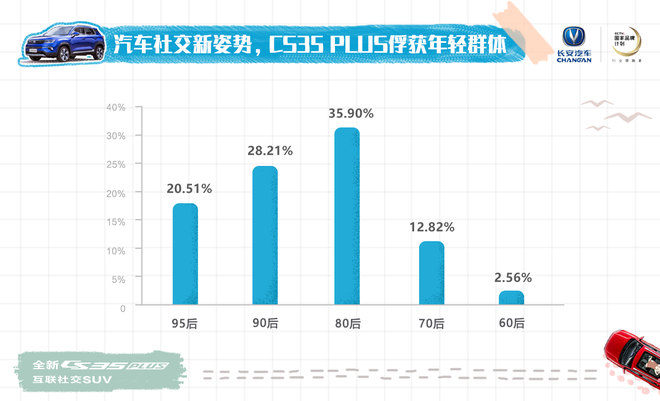 数说|会社交的SUV 全新CS35 PLUS口碑爆棚