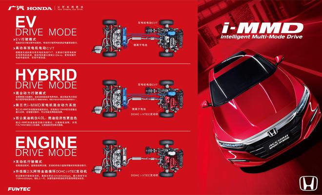 i-MMD三种行驶模式