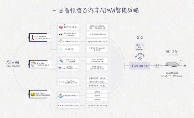 解读“AI4M智能战略”，2023上海车展专访智己汽车CEO刘涛