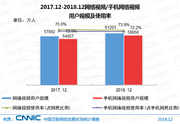 CNNIC报告：5G产业化取得初步成果