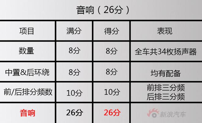 34只扬声器的魅力 凯迪拉克CT6&BOSE音响