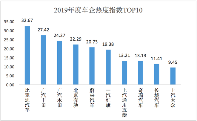 数说|2019年汽车行业互联网热点传播报告发布 网友的关注点在哪里？