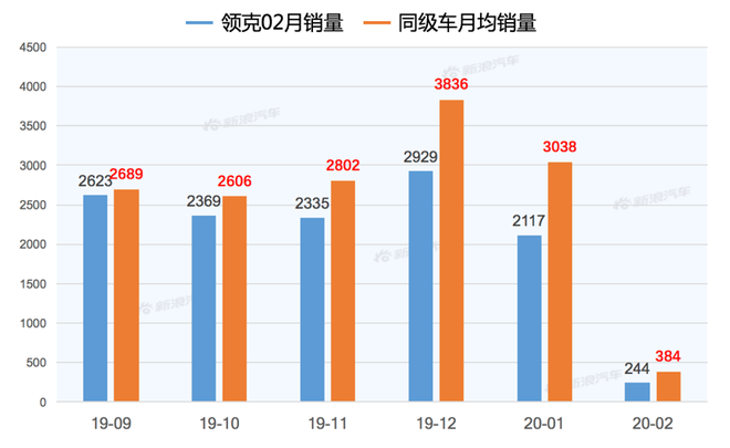 【新浪汽车大数据】一周车圈热搜榜(3.27-4.3)