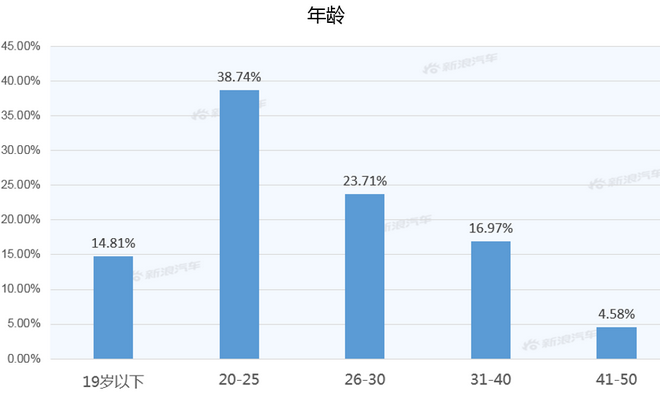 【新浪汽车大数据】上市半年后，宏光MINIEV的市场竞争力如何？