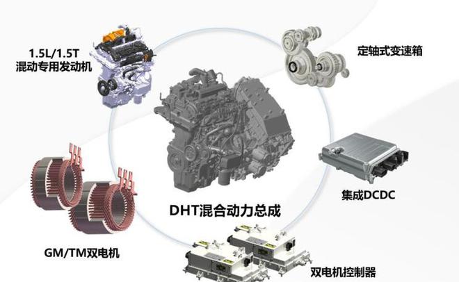 架构化哪家强？五大新能源平台特点盘点