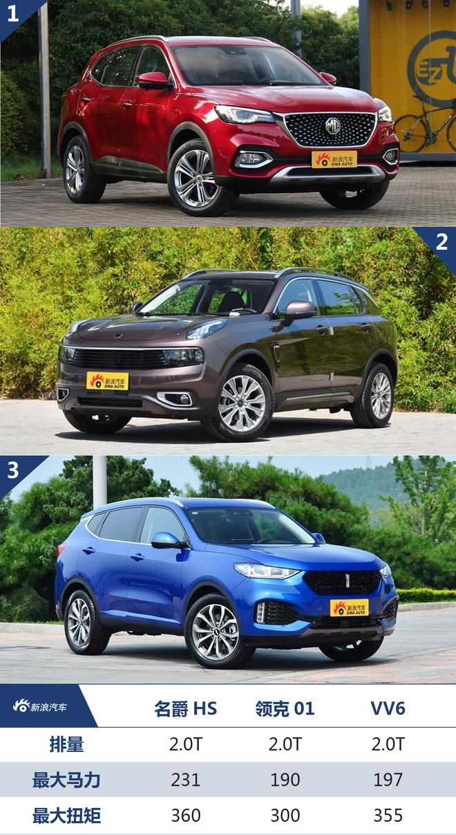 加入官降队列 名爵HS能站稳紧凑型SUV市场嘛？