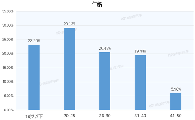 【新浪汽车大数据】上市半年后，BEIJING-X7的市场竞争力如何？