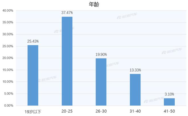 【新浪汽车大数据】上市半年后，昂科威S的市场竞争力如何？