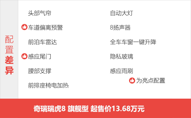 豪华型尊贵型都不错 奇瑞瑞虎8购车手册