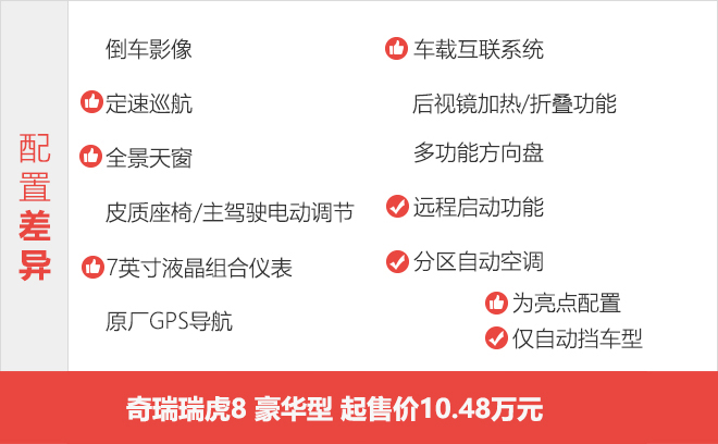 豪华型尊贵型都不错 奇瑞瑞虎8购车手册