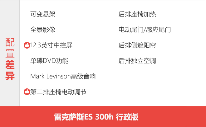 到店大调查 全新雷克萨斯ES该如何选！