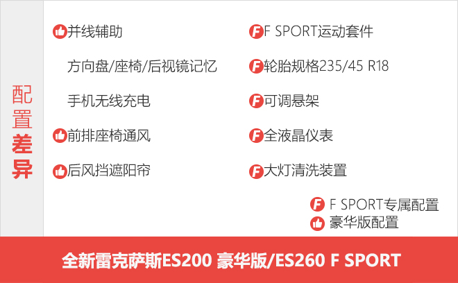 到店大调查 全新雷克萨斯ES该如何选！