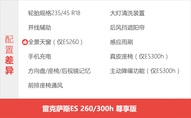 到店大调查 全新雷克萨斯ES该如何选！