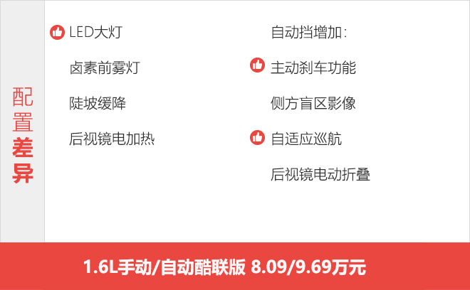 首选1.6L自动酷联版 长安CS35PLUS购车手册