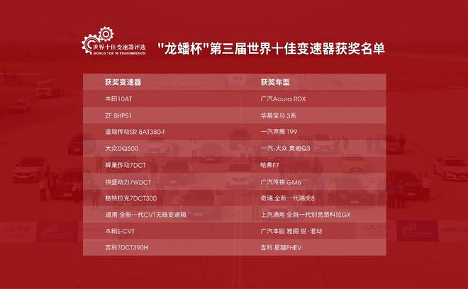 第三届世界十佳变速器获奖名单