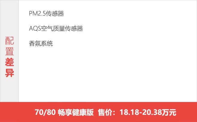 首推中低配车型 广汽新能源埃安V购车手册