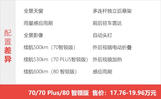 首推中低配车型 广汽新能源埃安V购车手册