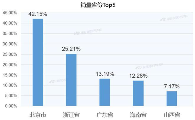 【新浪汽车大数据】上市半年后，几何C的市场竞争力如何？