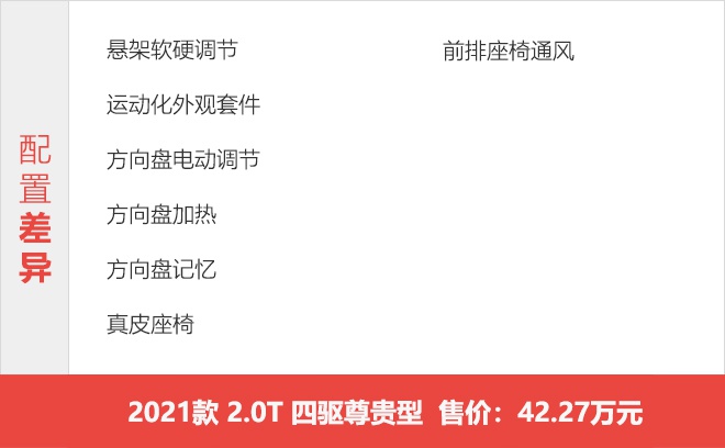 48V轻混锦上添花 2021款凯迪拉克XT5哪款更值得买？