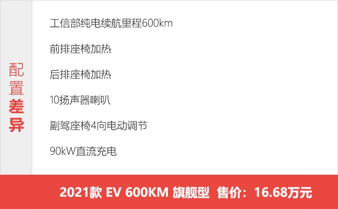 推荐长续航高配车型 比亚迪秦PLUS EV购车手册