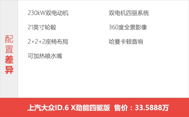 上汽大众ID.6X哪个配置最合适？极智长续航版最值得推荐