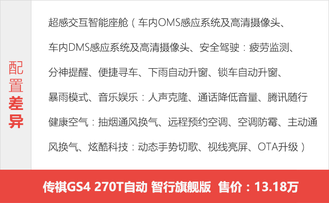 2022款传祺GS4车型怎么选？ 推荐次顶配智行科技版