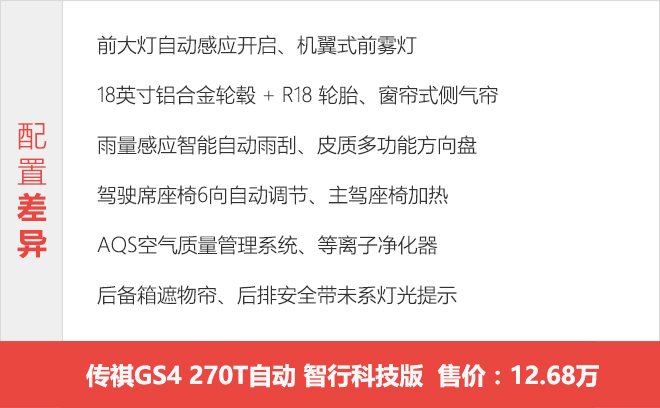 2022款传祺GS4车型怎么选？ 推荐次顶配智行科技版