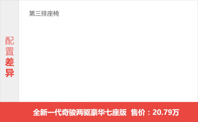 全新奇骏哪个配置最合适？ 推荐两驱/四驱豪华版