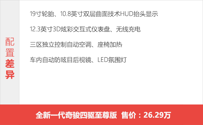 全新奇骏哪个配置最合适？ 推荐两驱/四驱豪华版